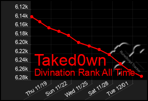 Total Graph of Taked0wn
