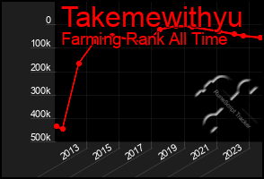 Total Graph of Takemewithyu