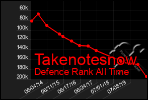 Total Graph of Takenotesnow