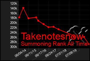 Total Graph of Takenotesnow