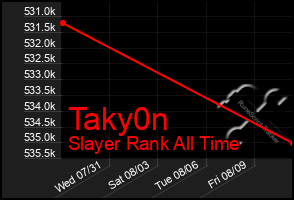 Total Graph of Taky0n