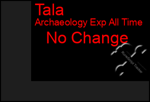 Total Graph of Tala