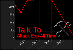 Total Graph of Talk To