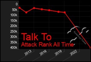 Total Graph of Talk To