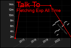 Total Graph of Talk To