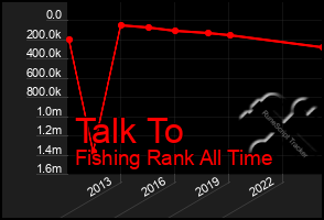 Total Graph of Talk To