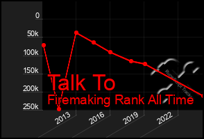 Total Graph of Talk To