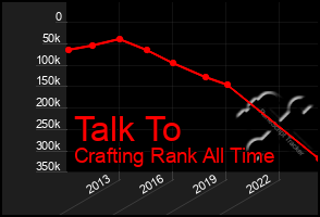 Total Graph of Talk To