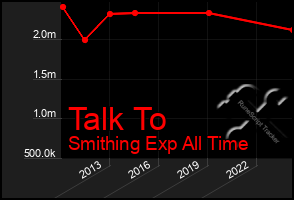 Total Graph of Talk To