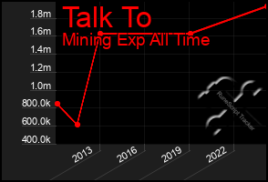 Total Graph of Talk To