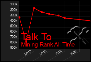 Total Graph of Talk To