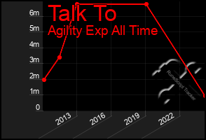 Total Graph of Talk To