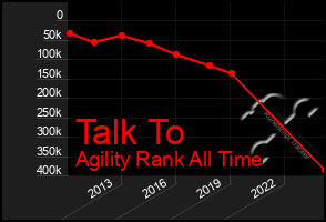 Total Graph of Talk To