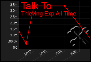 Total Graph of Talk To