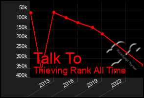 Total Graph of Talk To