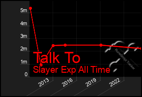 Total Graph of Talk To