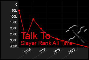 Total Graph of Talk To