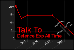 Total Graph of Talk To