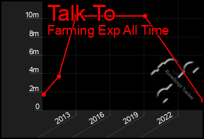 Total Graph of Talk To