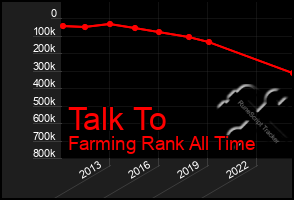 Total Graph of Talk To