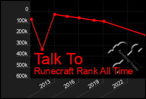 Total Graph of Talk To