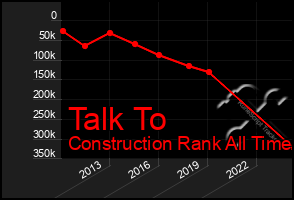 Total Graph of Talk To