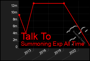 Total Graph of Talk To