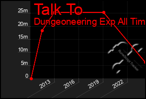 Total Graph of Talk To