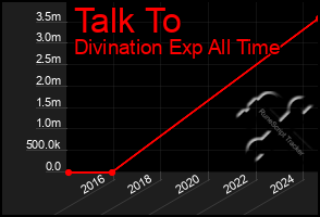 Total Graph of Talk To