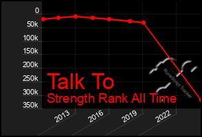 Total Graph of Talk To