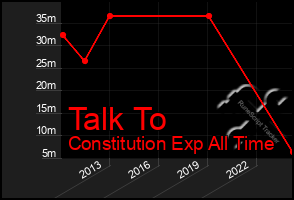 Total Graph of Talk To