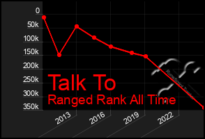 Total Graph of Talk To