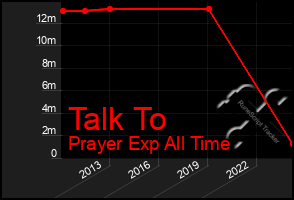 Total Graph of Talk To