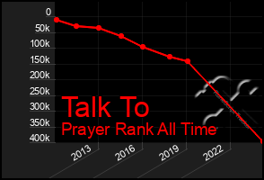 Total Graph of Talk To