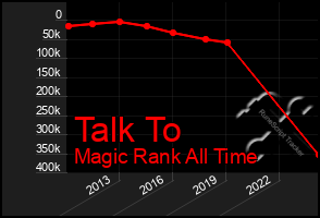 Total Graph of Talk To