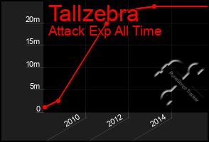 Total Graph of Tallzebra