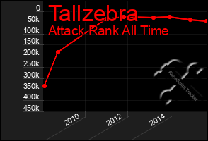 Total Graph of Tallzebra