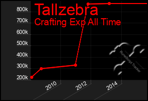 Total Graph of Tallzebra