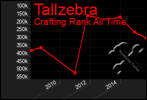 Total Graph of Tallzebra