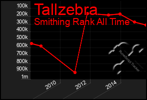 Total Graph of Tallzebra