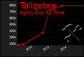 Total Graph of Tallzebra