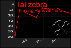 Total Graph of Tallzebra