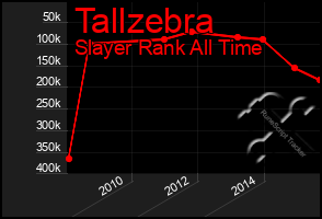 Total Graph of Tallzebra