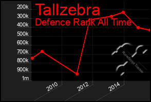 Total Graph of Tallzebra