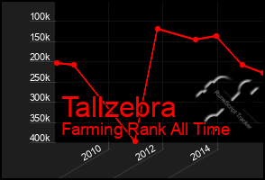 Total Graph of Tallzebra