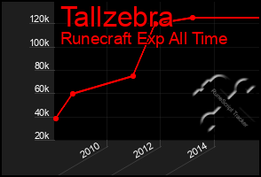 Total Graph of Tallzebra