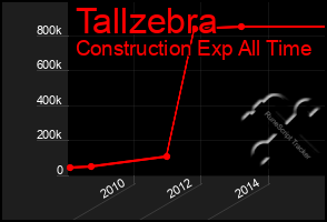 Total Graph of Tallzebra