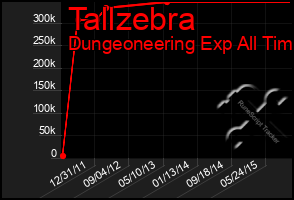 Total Graph of Tallzebra