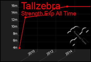 Total Graph of Tallzebra
