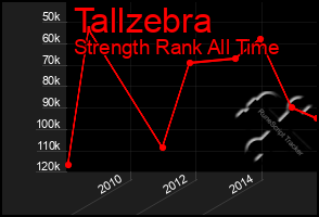 Total Graph of Tallzebra